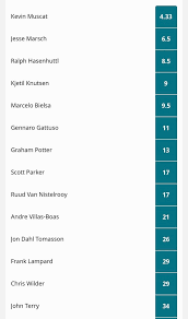 rangers-manager-odds-30.png
