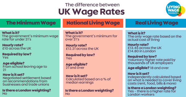 real-living-wage-rates-61.png