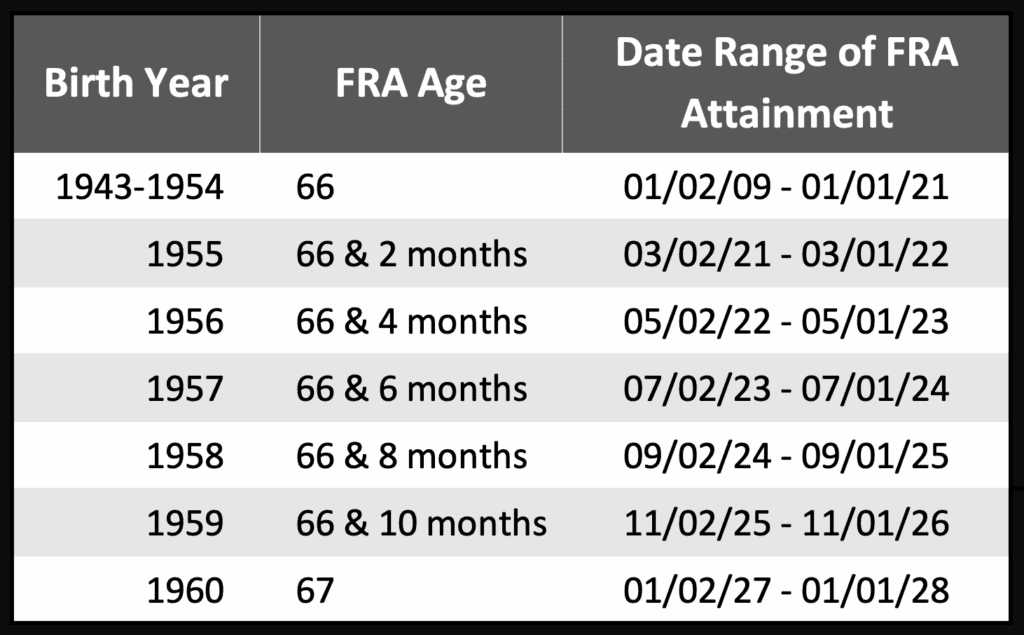 retirement-age-11.png