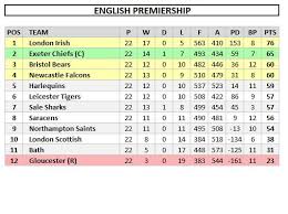 rugby-championship-table-54.jpeg