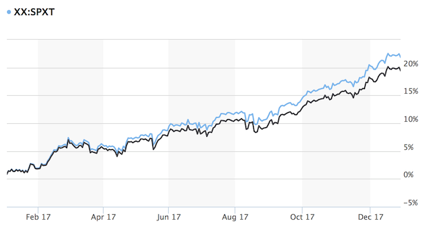 s-p-500-17.png