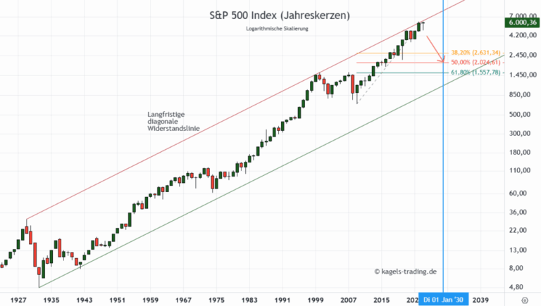 s-p-500-180.png