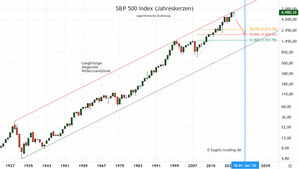 s-p-500-180.png