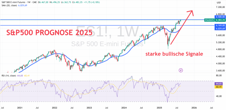 s-p-500-futures-205.png