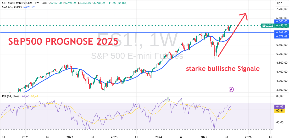 s-p-500-futures-205.png