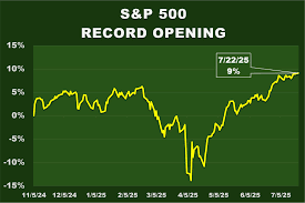 s-p-500-futures-9.png