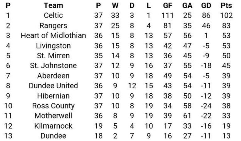 scottish-premiership-standings-53.jpeg