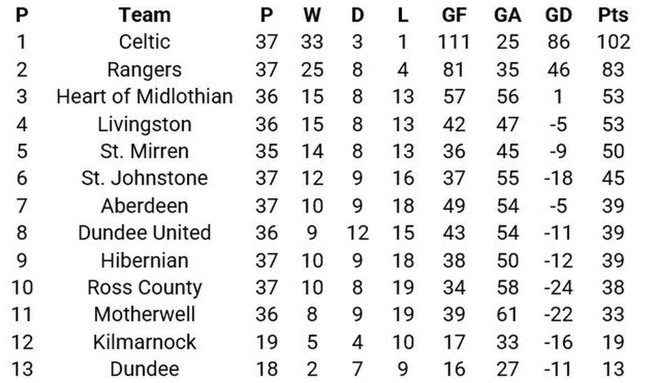 scottish-premiership-standings-53.jpeg