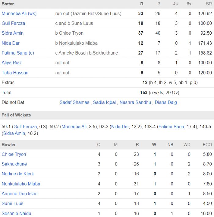 south-africa-national-cricket-team-vs-pakistan-national-cricket-team-match-scorecard-3.jpeg