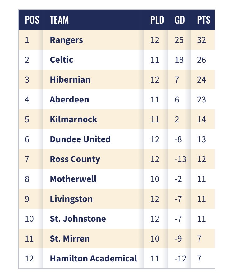 spfl-table-135.jpeg