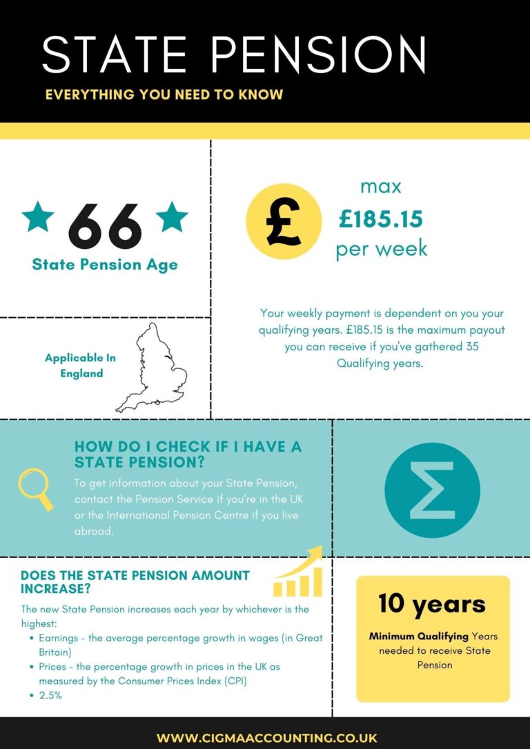state-pension-165.jpeg
