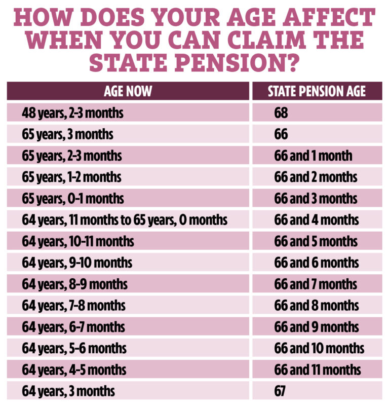 state-pension-age-150.jpeg