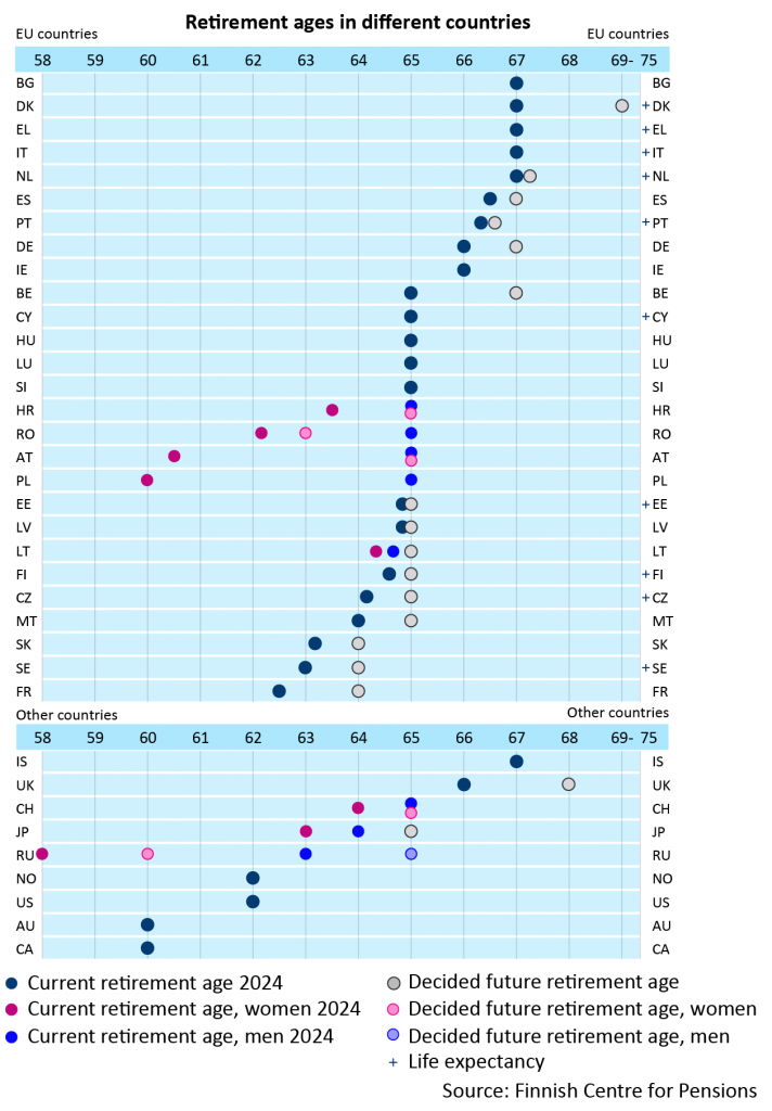 state-pension-retirement-age-15.png