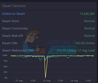 steam-servers-57.webp