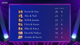 strictly-results-3.jpeg