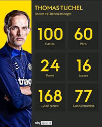 thomas-tuchel-100.jpeg