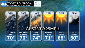 todays-weather-202.jpeg