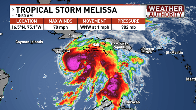 tropical-storm-melissa-hurricane-jamaica-101.png