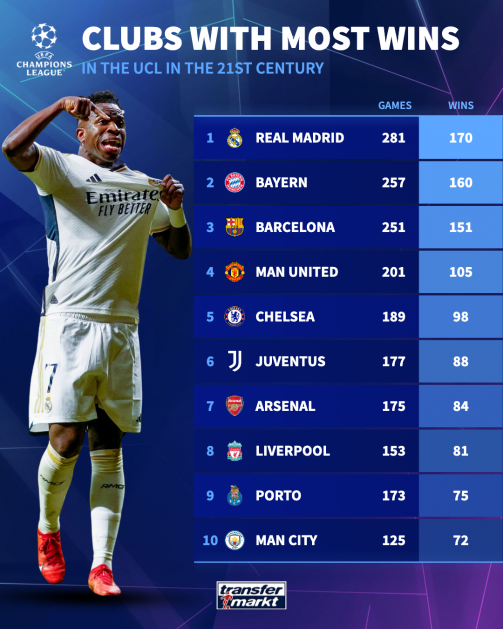 ucl-results-257.png