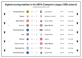 ucl-scores-231.png