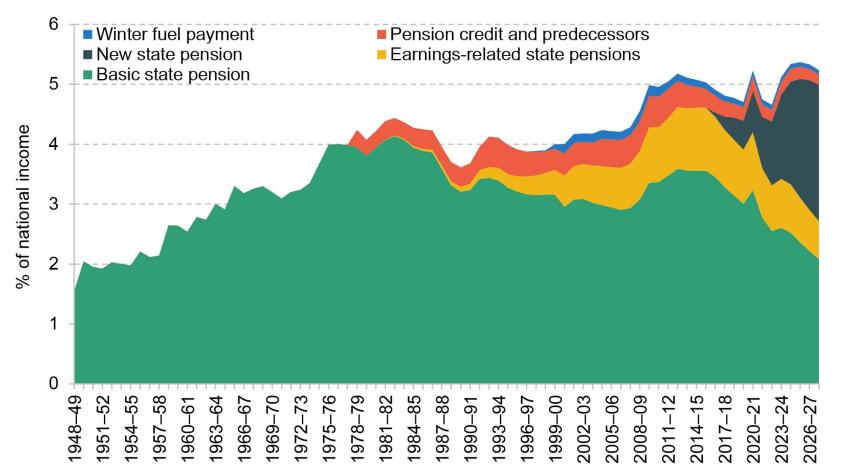 uk-state-pension-payment-24.jpeg