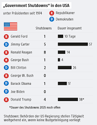 us-government-shutdowns-4.png