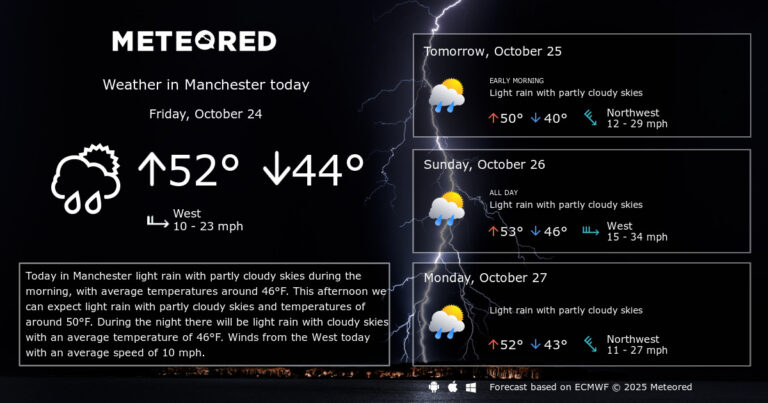weather-manchester-154.jpg