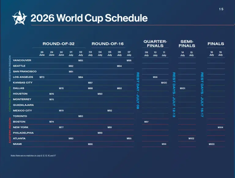 world-cup-dates-2026-198.webp