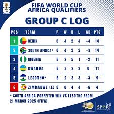 world-cup-qualifiers-table-2026-148.jpeg