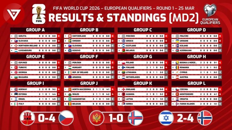 world-cup-qualifiers-table-2026-37.jpeg