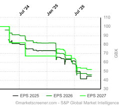 wpp-share-price-193.png