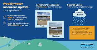 yorkshire-water-119.jpeg