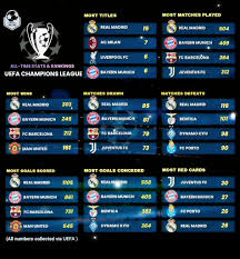 champions-league-stats-214.jpeg