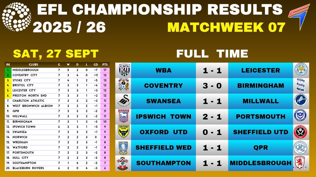 championship-scores-207.jpeg