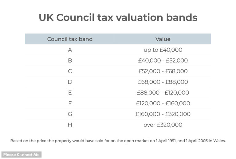 council-tax-bands-274.jpeg