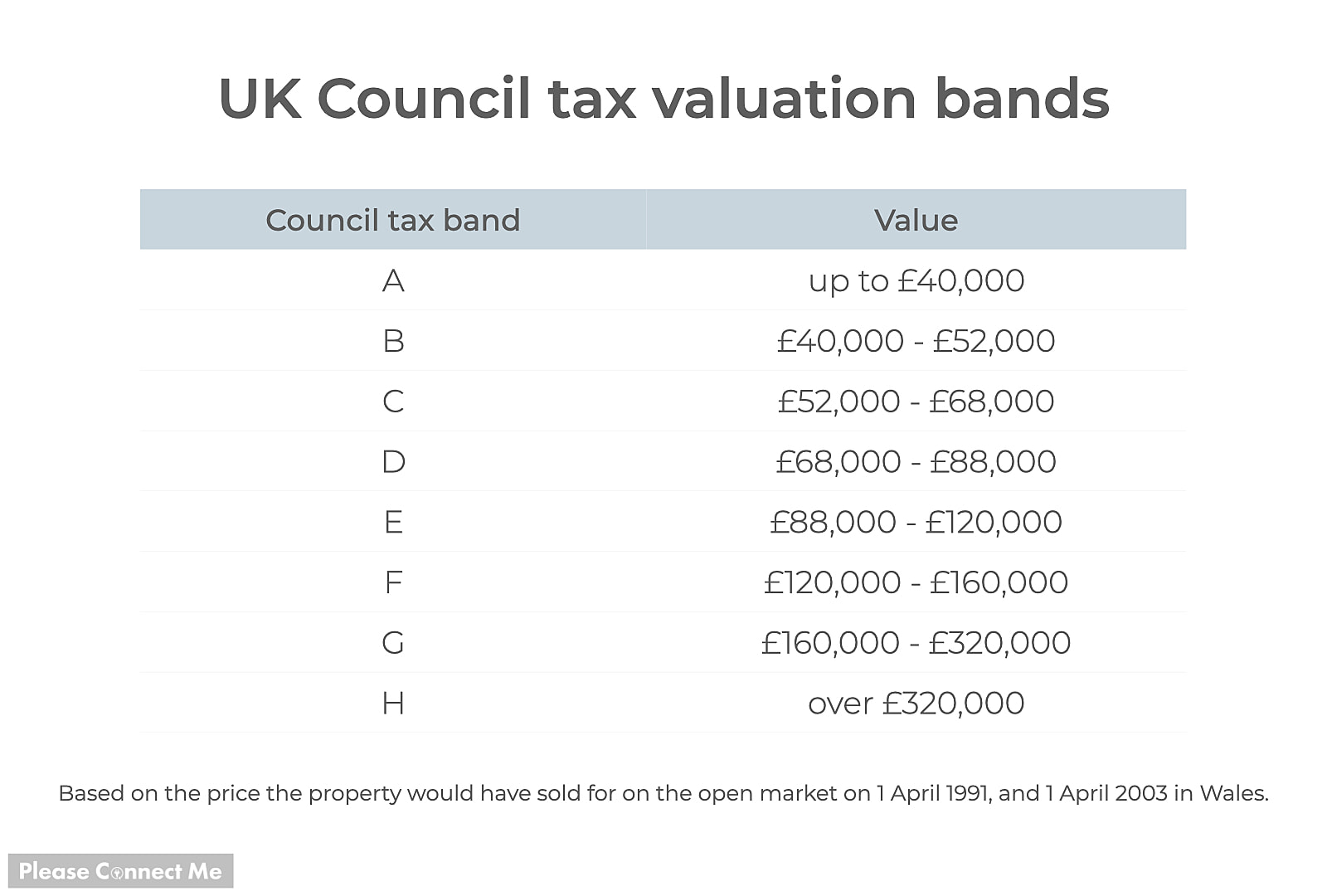 council-tax-bands-274.jpeg
