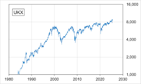 ftse-100-index-16.png