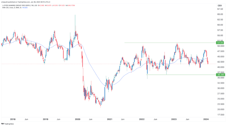 lloyds-share-price-217.png