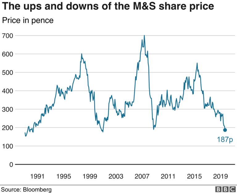 m-s-share-price-99.png