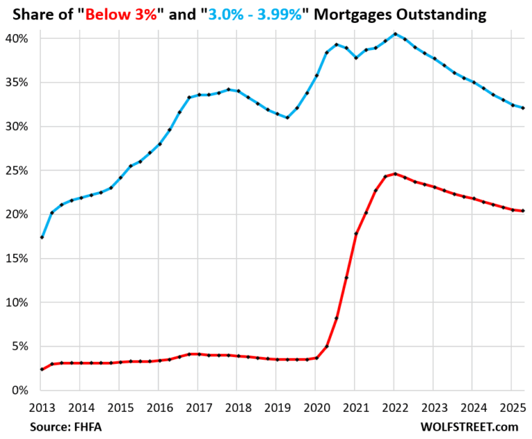 mortgage-rates-65.png