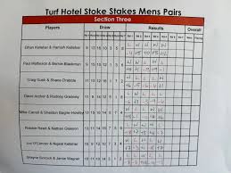 stoke-score-346.jpeg