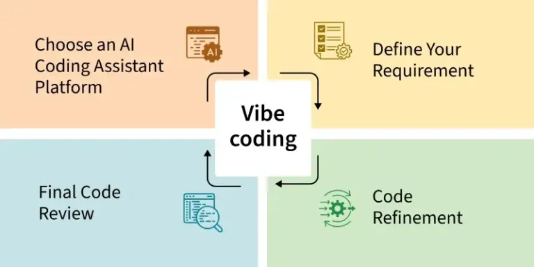 vibe-coding-meaning-143.webp