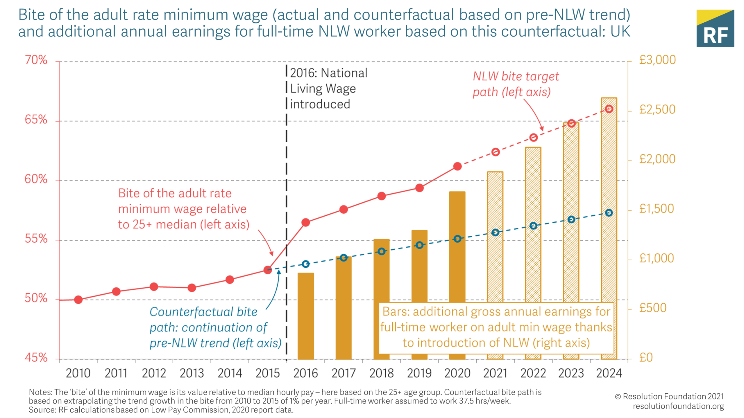 national-living-wage-increase-50.png
