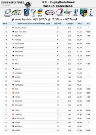 rugby-world-rankings-37.jpeg