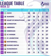 spfl-table-138.jpeg