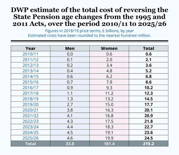 uk-pension-age-changes-19.jpeg
