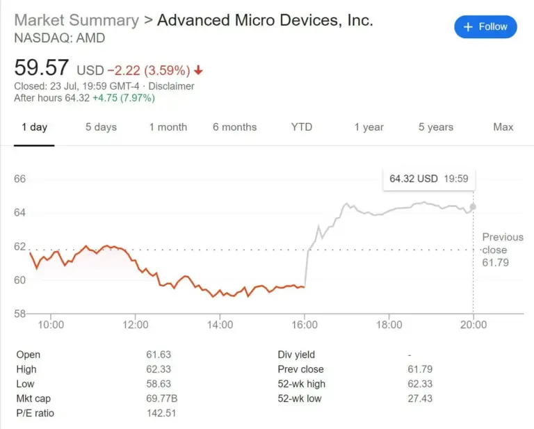 amd-share-price-321.webp
