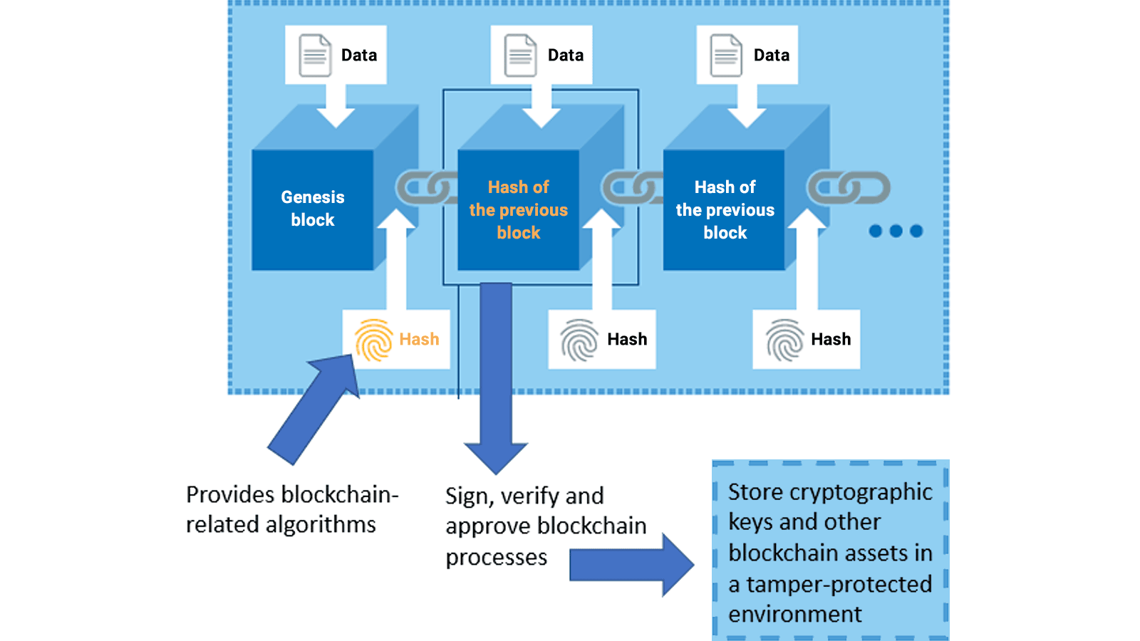 blockchain-applications-1171.png