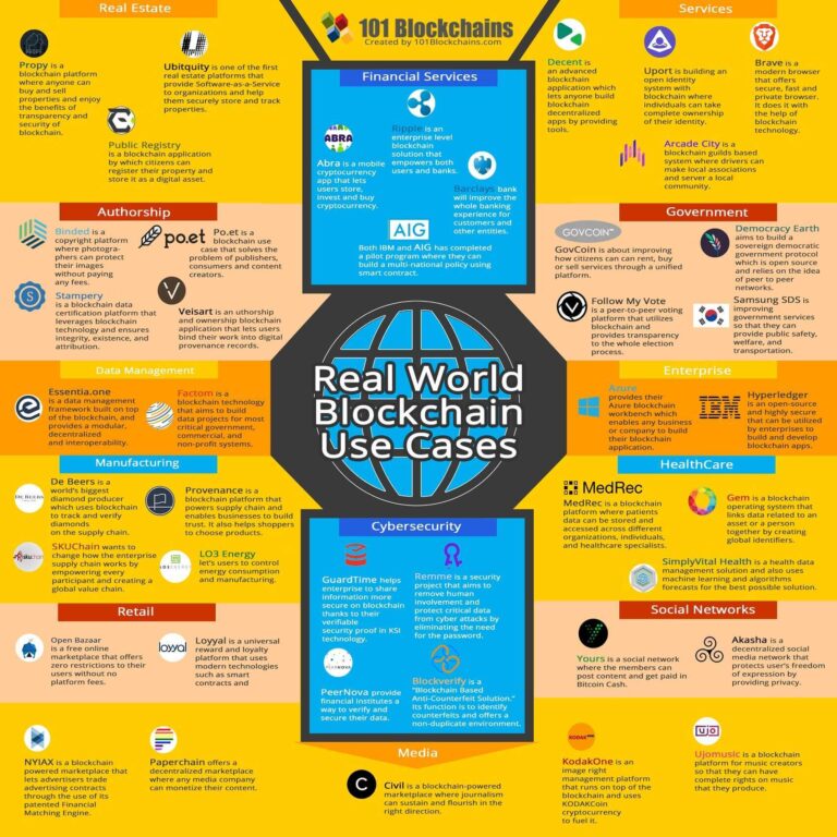 blockchain-applications-186.jpeg