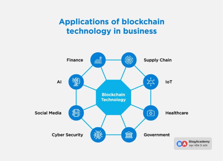 blockchain-applications-812.jpeg